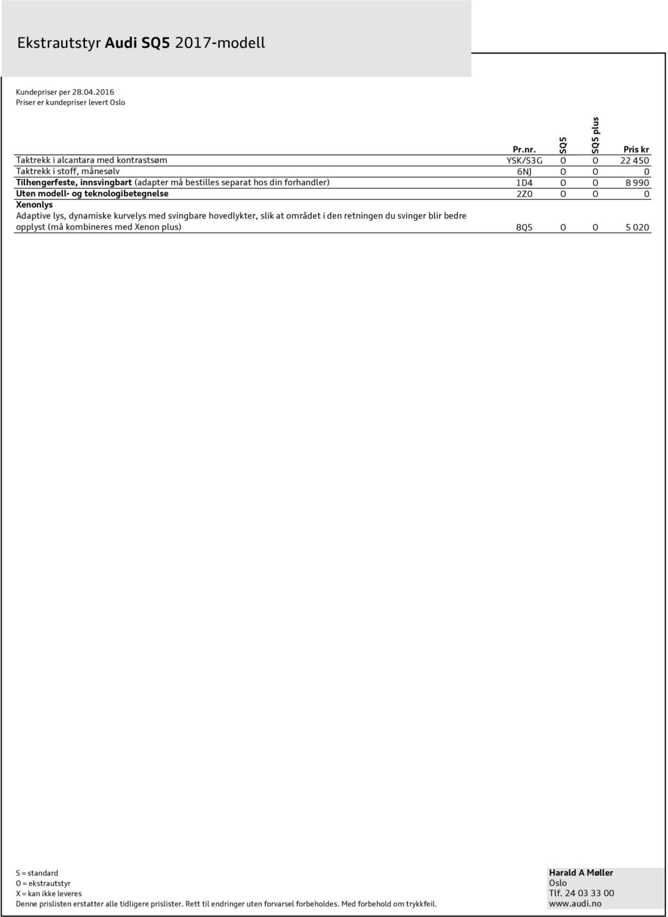 slik at området i den retningen du svinger blir bedre opplyst (må kombineres med Xenon plus) 8Q5 O O 5 020 Q5 Q5 plus = standard Harald A Møller O = ekstrautstyr Oslo X