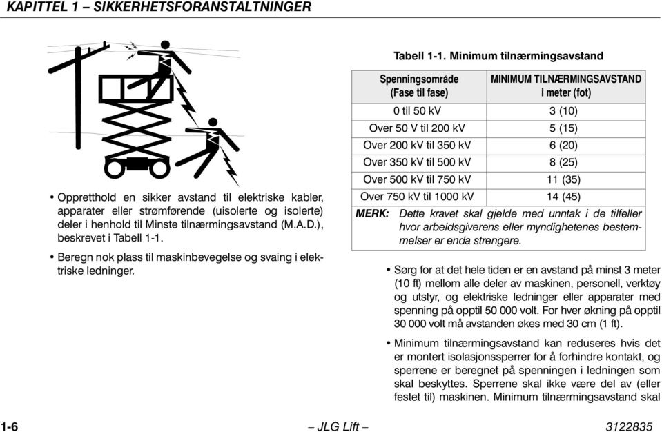 ), beskrevet i Tabell 1-1. Beregn nok plass til maskinbevegelse og svaing i elektriske ledninger.