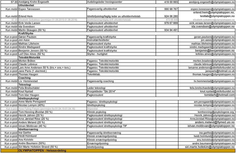 no 57 30 Elisabeth Solbakken (permisjon 01.09.2015-01.06.2016) Idrettsfysiolog/daglig drift utholdenhetslab 975 68 848 elisabeth.solbakken@olympiatoppen.
