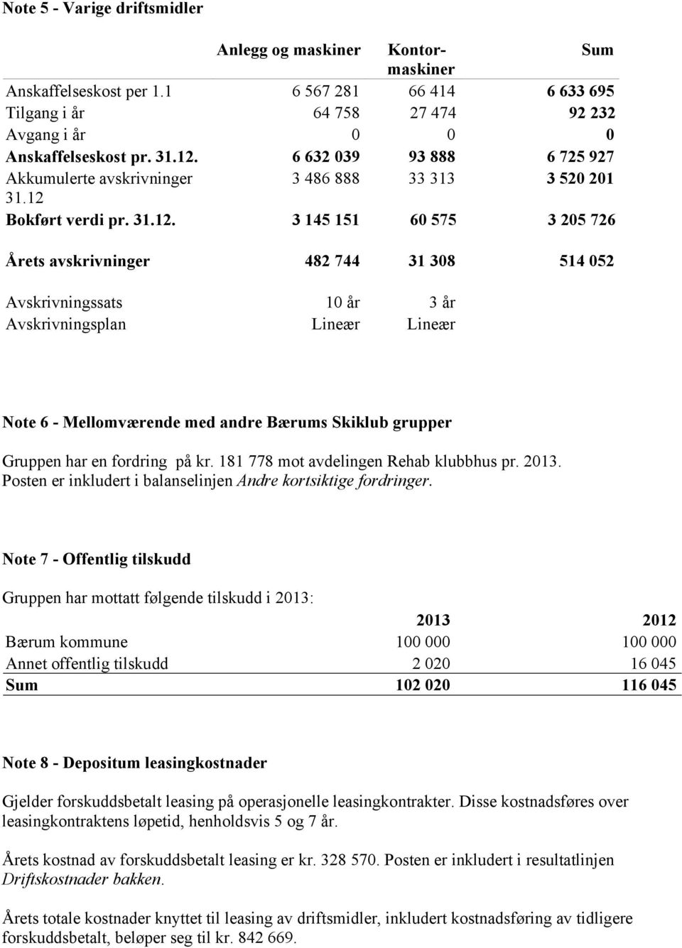 Bokført verdi pr. 31.12.