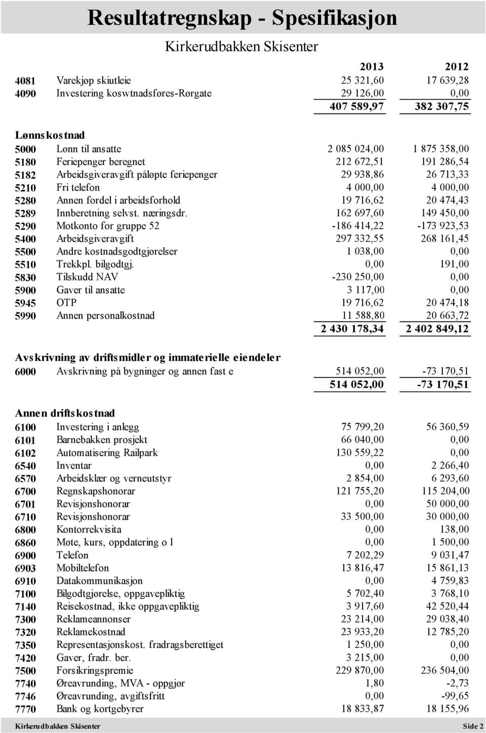 arbeidsforhold 19 716,62 20 474,43 5289 Innberetning selvst. næringsdr.