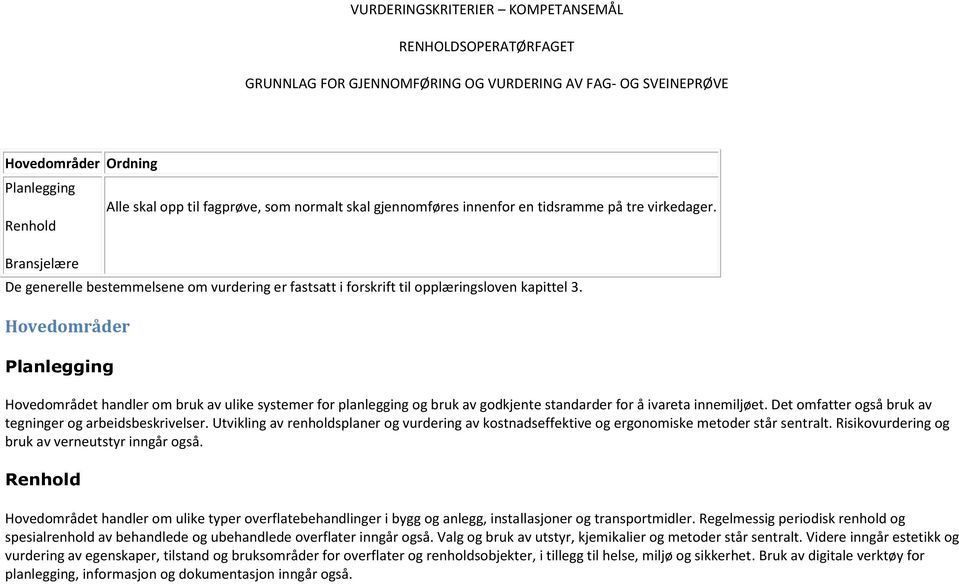 Hovedområder Planlegging Hovedområdet handler om bruk av ulike systemer for planlegging og bruk av godkjente standarder for å ivareta innemiljøet.