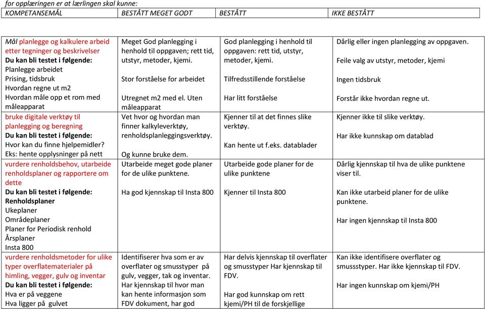 Eks: hente opplysninger på nett vurdere renholdsbehov, utarbeide renholdsplaner og rapportere om dette Renholdsplaner Ukeplaner Områdeplaner Planer for Periodisk renhold Årsplaner Insta 800 vurdere