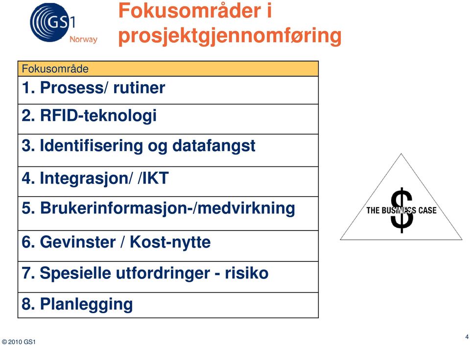 Identifisering og datafangst 4. Integrasjon/ /IKT 5.