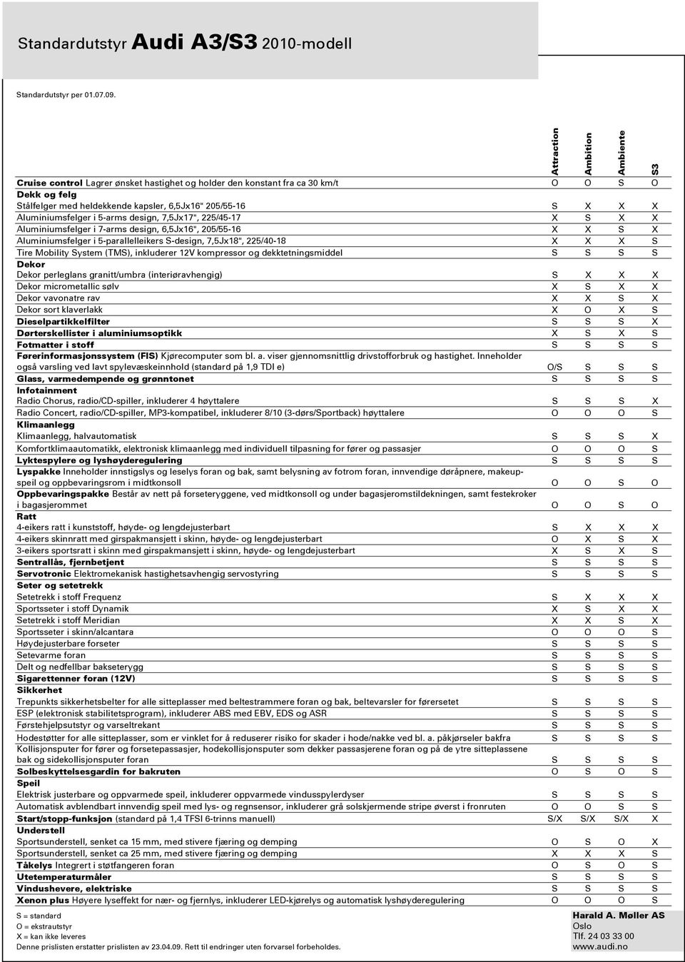 7,5Jx17", 225/45-17 X S X X Aluminiumsfelger i 7-arms design, 6,5Jx16", 205/55-16 X X S X Aluminiumsfelger i 5-parallelleikers S-design, 7,5Jx18", 225/40-18 X X X S Tire Mobility System (TMS),