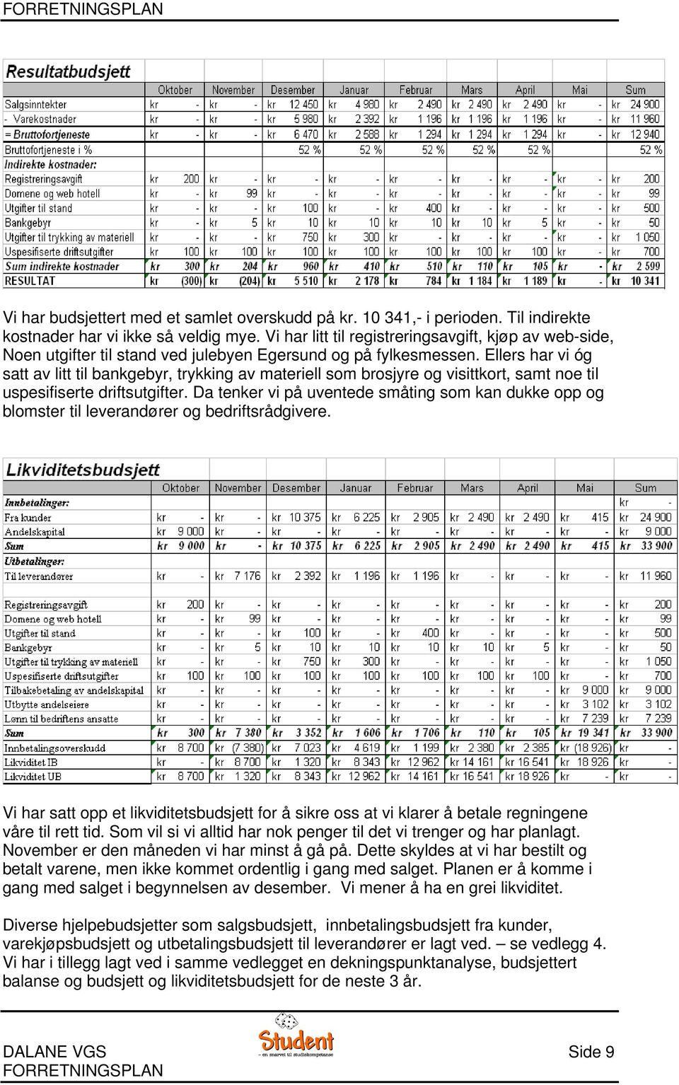 Ellers har vi óg satt av litt til bankgebyr, trykking av materiell som brosjyre og visittkort, samt noe til uspesifiserte driftsutgifter.