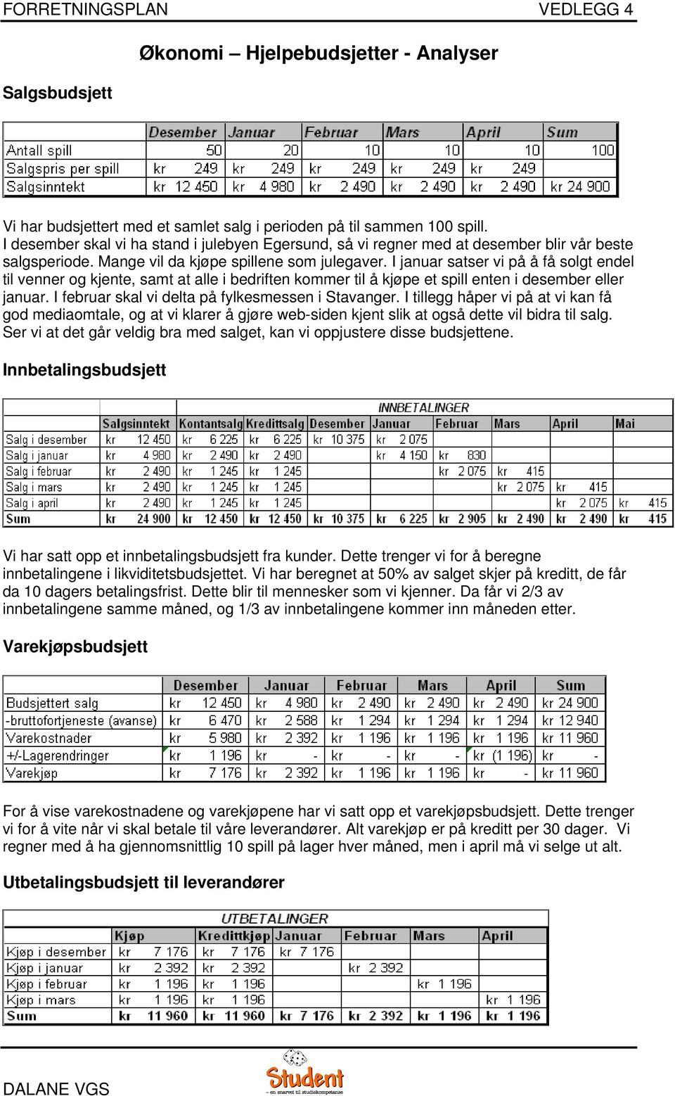 I januar satser vi på å få solgt endel til venner og kjente, samt at alle i bedriften kommer til å kjøpe et spill enten i desember eller januar. I februar skal vi delta på fylkesmessen i Stavanger.