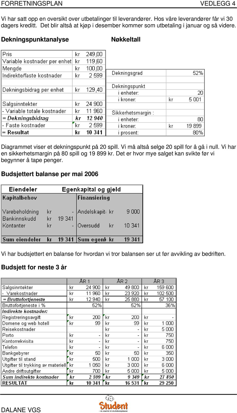 Dekningspunktanalyse Nøkkeltall Diagrammet viser et dekningspunkt på 20 spill. Vi må altså selge 20 spill for å gå i null.