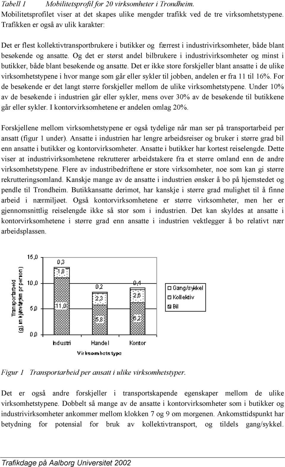 Og det er størst andel bilbrukere i industrivirksomheter og minst i butikker, både blant besøkende og ansatte.