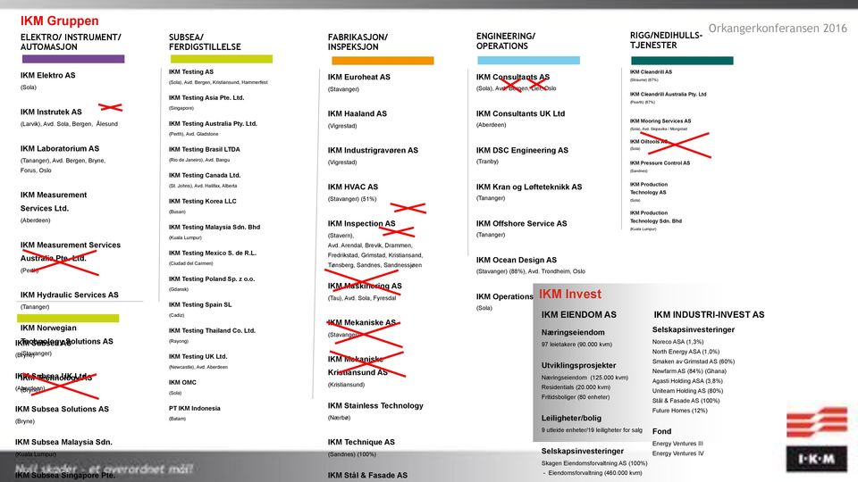 Gladstone IKM Testing Brasil LTDA IKM Euroheat AS (Stavanger) IKM Haaland AS (Vigrestad) IKM Industrigravøren AS IKM Consultants AS (Sola), Avd.