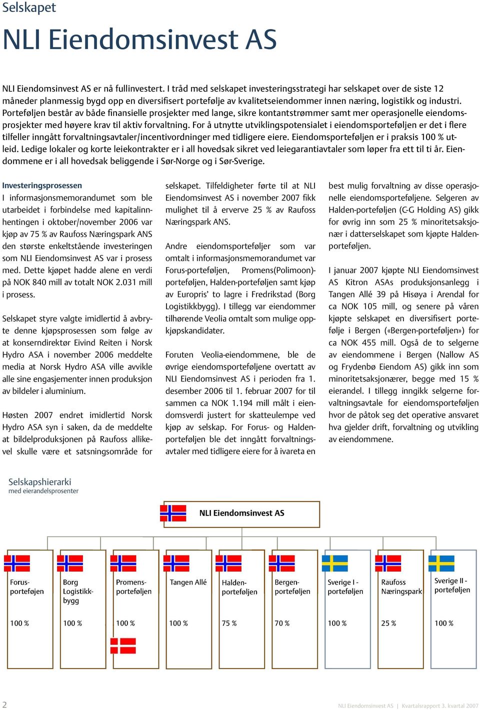 Porteføljen består av både finansielle prosjekter med lange, sikre kontantstrømmer samt mer operasjonelle eiendomsprosjekter med høyere krav til aktiv forvaltning.