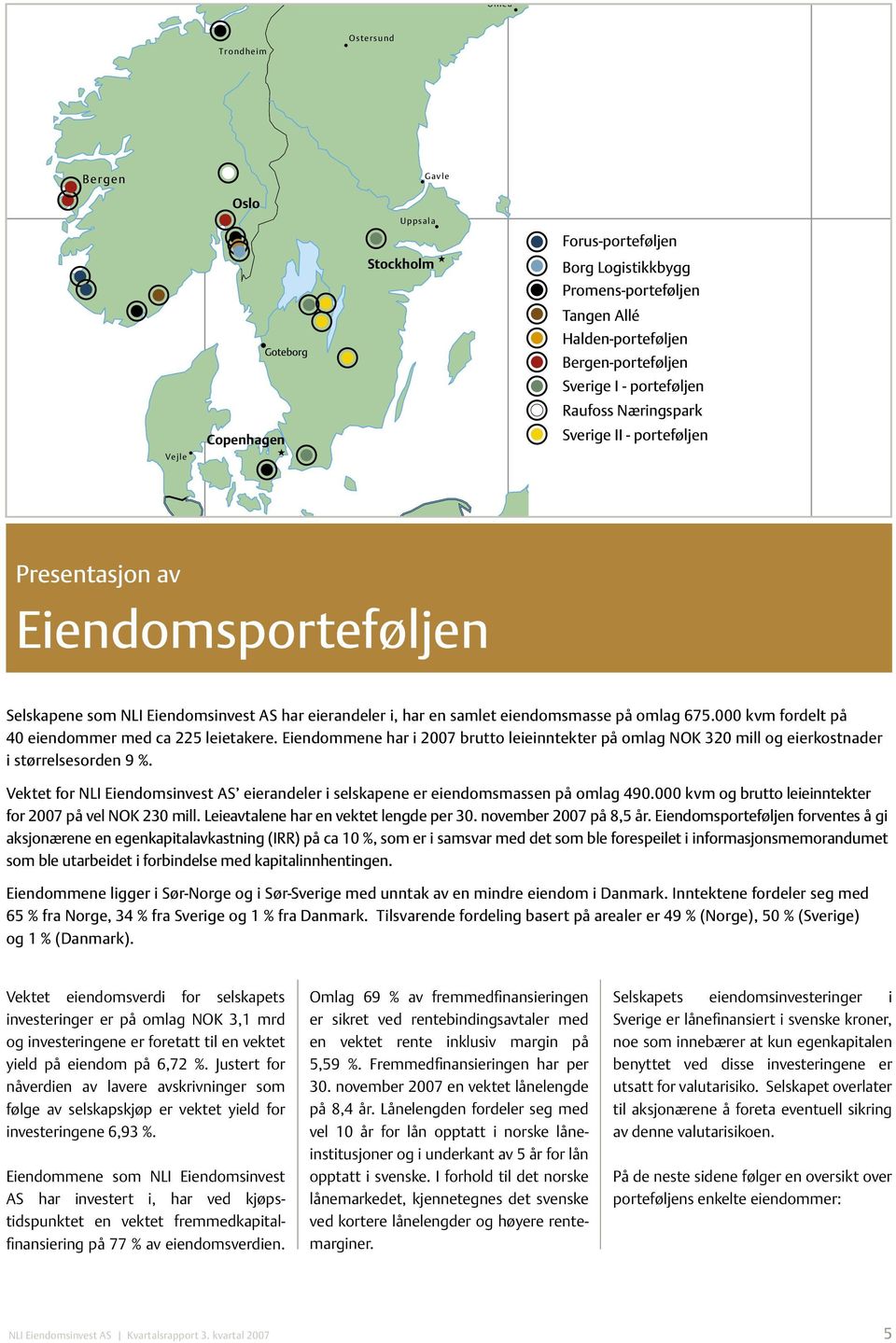 Eiendomsporteføljen Ols tyn Lida Mogilev Selskapene som NLI Eiendomsinvest AS har eierandeler i, har en samlet eiendomsmasse på omlag 675.000 kvm fordelt på 40 eiendommer med ca 225 leietakere.