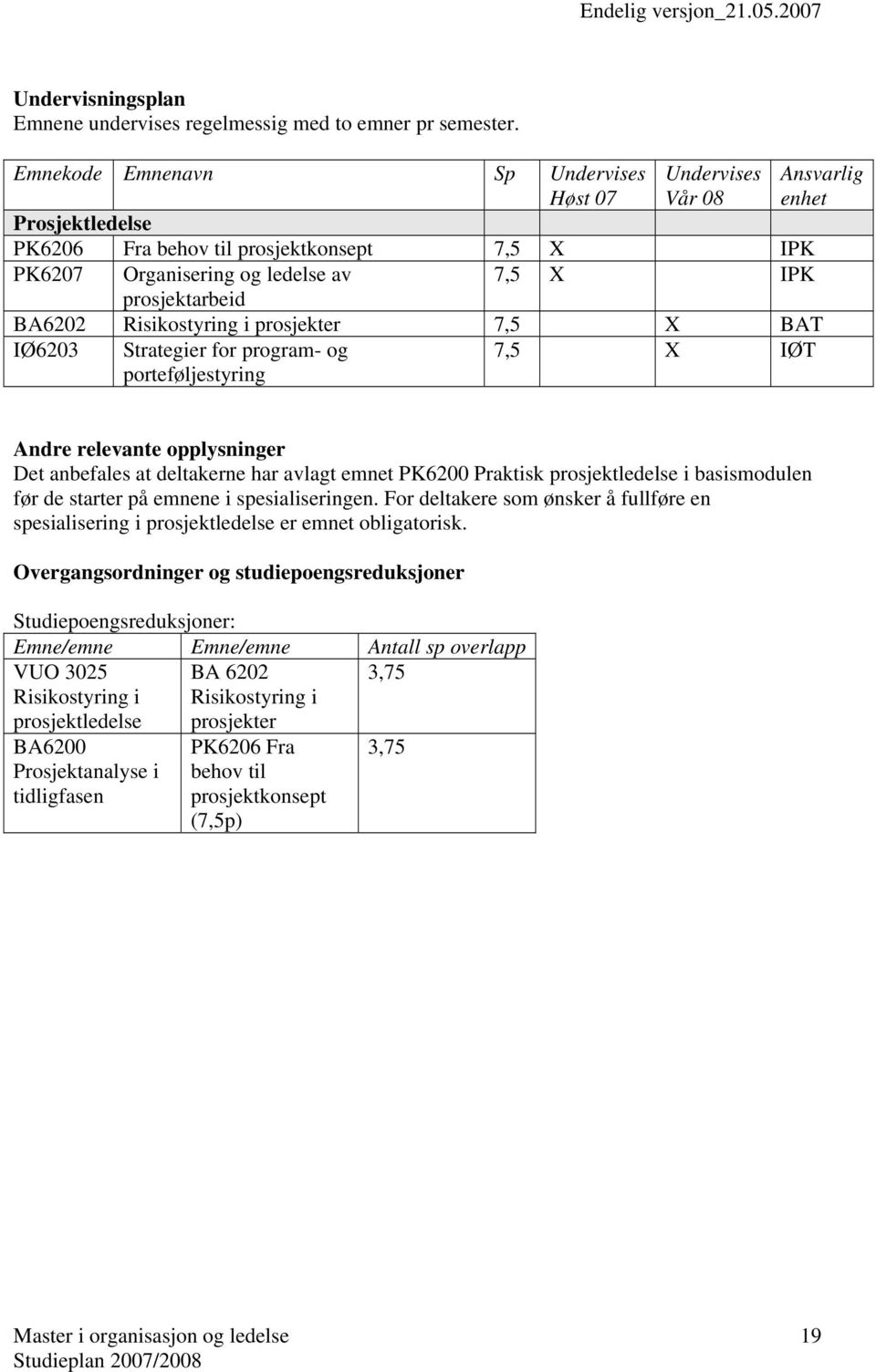 BA6202 Risikostyring i prosjekter 7,5 X BAT IØ6203 Strategier for program- og porteføljestyring 7,5 X IØT Andre relevante opplysninger Det anbefales at deltakerne har avlagt emnet PK6200 Praktisk