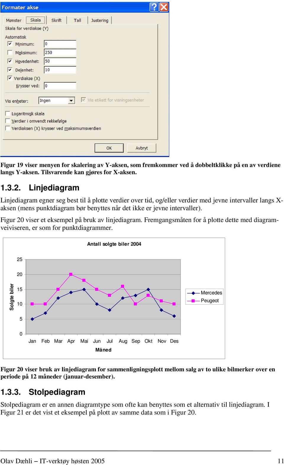 Figur 20 viser et eksempel på bruk av linjediagram. Fremgangsmåten for å plotte dette med diagramveiviseren, er som for punktdiagrammer.