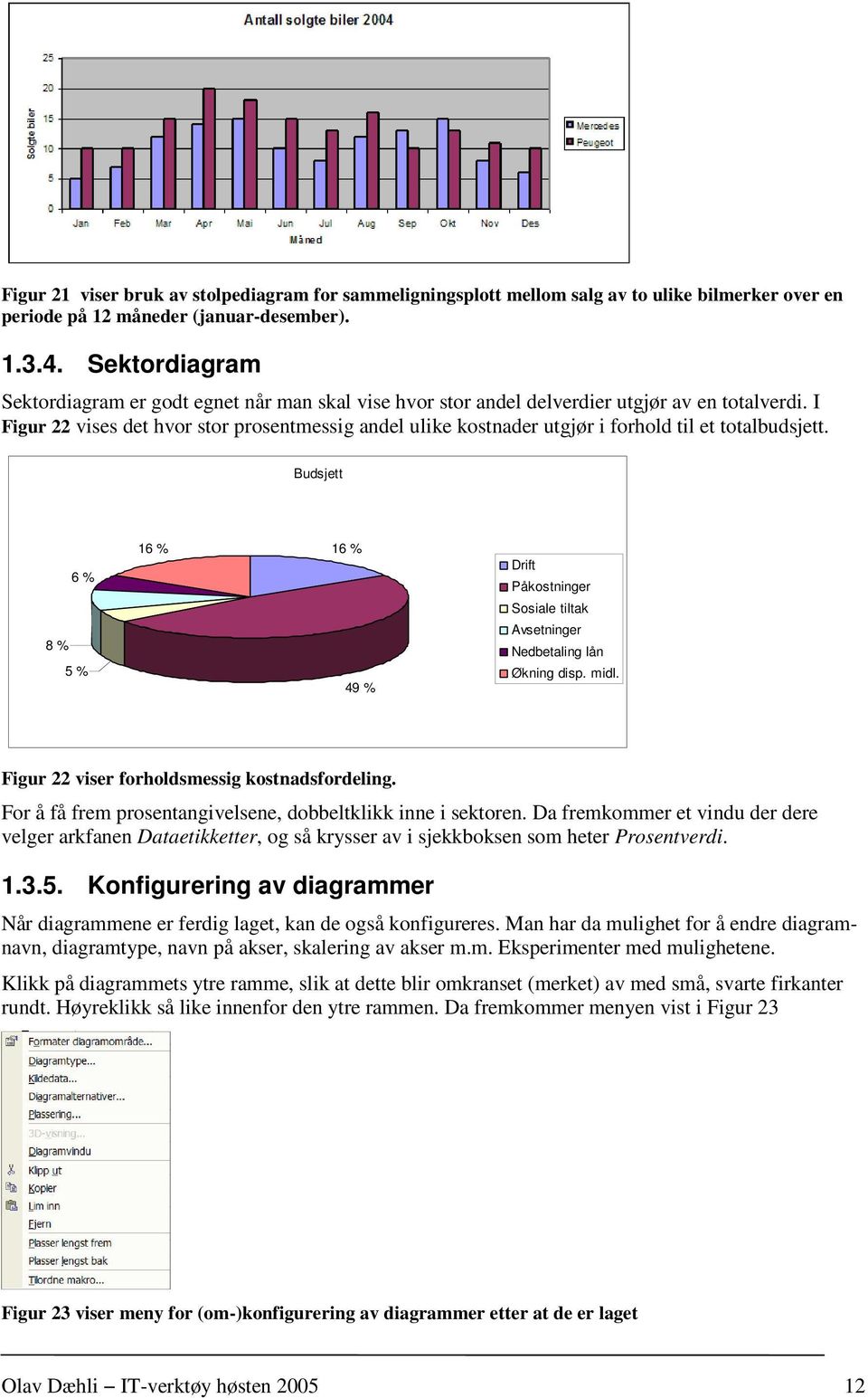 I Figur 22 vises det hvor stor prosentmessig andel ulike kostnader utgjør i forhold til et totalbudsjett.