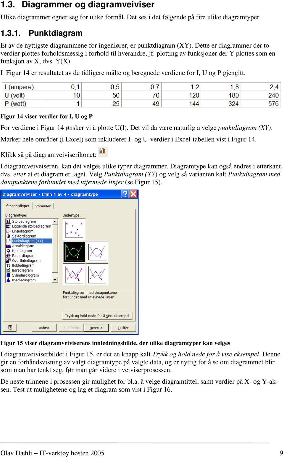 I Figur 14 er resultatet av de tidligere målte og beregnede verdiene for I, U og P gjengitt. Figur 14 viser verdier for I, U og P For verdiene i Figur 14 ønsker vi å plotte U(I).