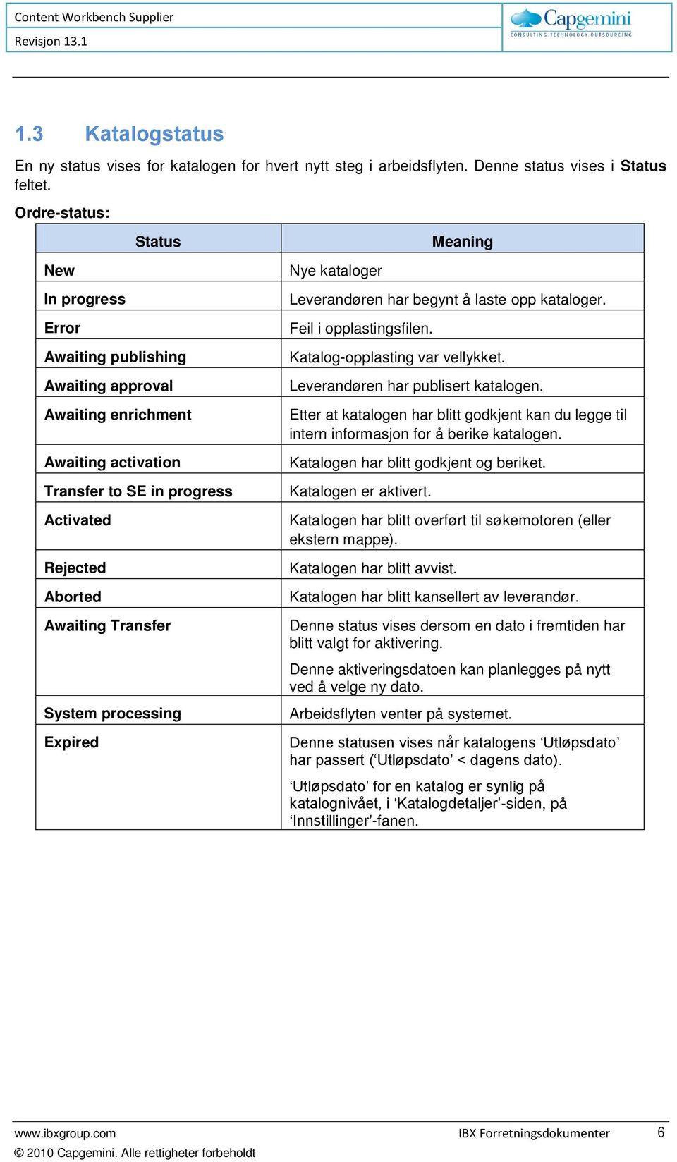 Transfer System processing Expired Nye kataloger Leverandøren har begynt å laste opp kataloger. Feil i opplastingsfilen. Katalog-opplasting var vellykket. Leverandøren har publisert katalogen.