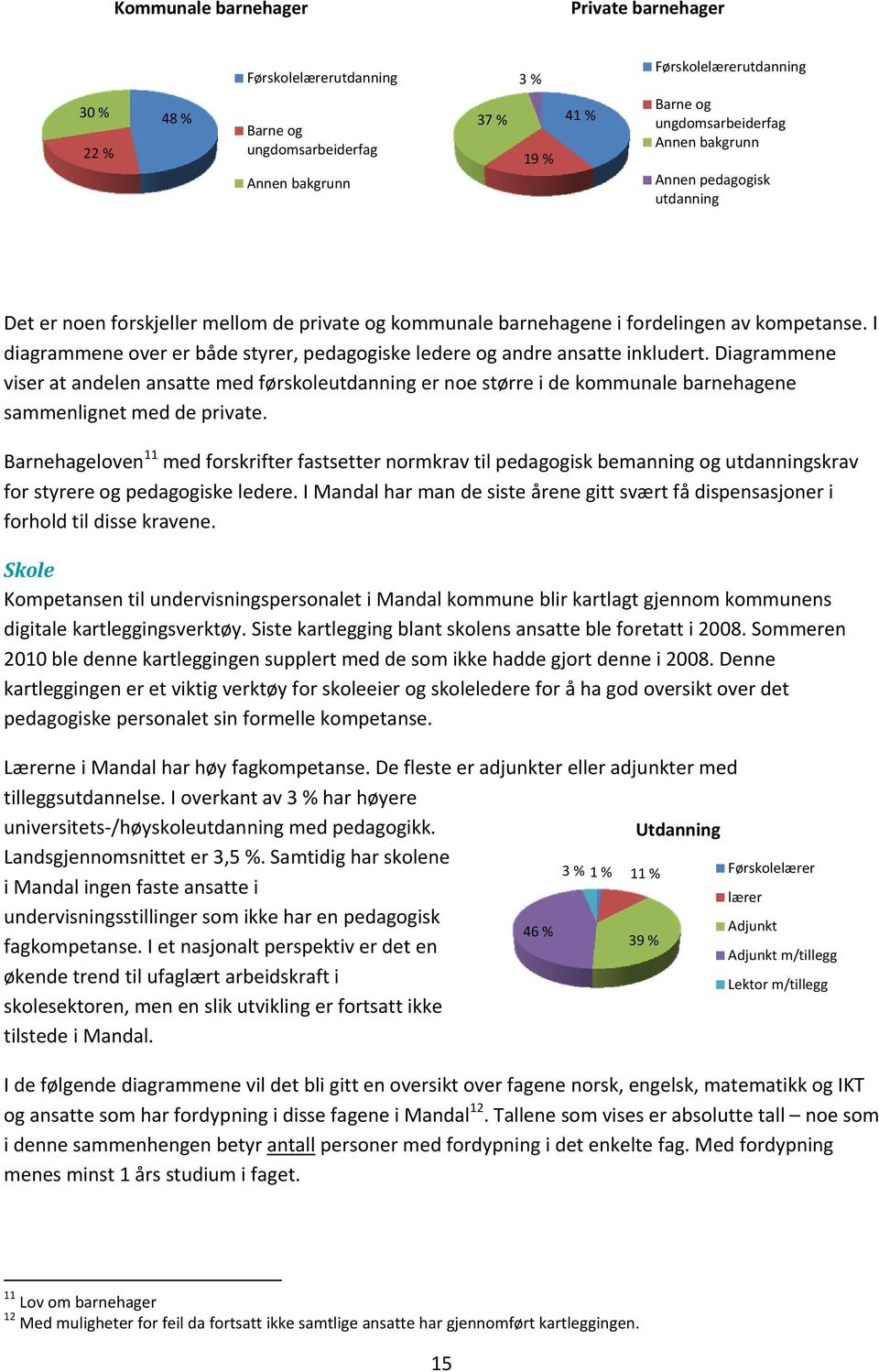 I diagrammene over er både styrer, pedagogiske ledere og andre ansatte inkludert.