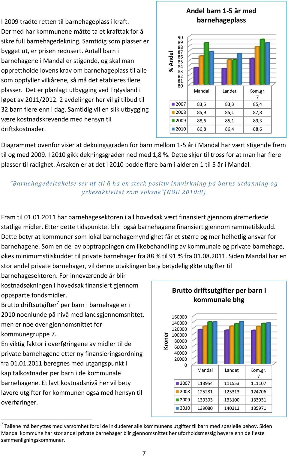 Det er planlagt utbygging ved Frøysland i løpet av 2011/2012. 2 avdelinger her vil gi tilbud til 32 barn flere enn i dag.