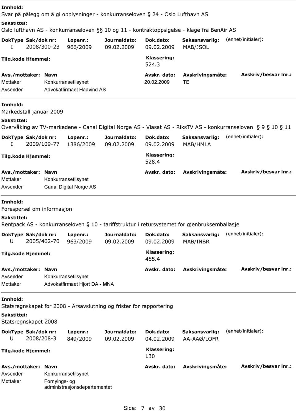 2009 TE Advokatfirmaet Haavind AS Markedstall januar 2009 Overvåking av TV-markedene - Canal Digital Norge AS - Viasat AS - RiksTV AS - konkurranseloven 9 10 11 2009/109-77 1386/2009