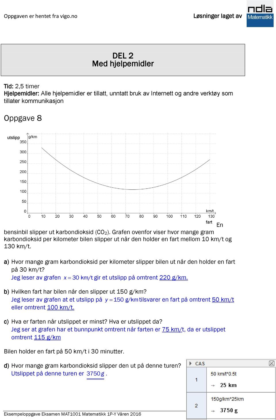 a) Hvor mange gram karbondioksid per kilometer slipper bilen ut når den holder en fart på 30 km/t? Jeg leser av grafen x 30 km/t gir et utslipp på omtrent 220 g/km.