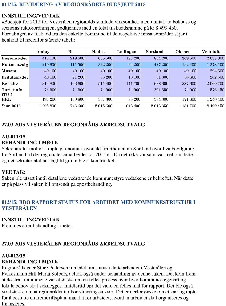 Fordelingen av tilskudd fra den enkelte kommune til de respektive innsatsområder skjer i henhold til nedenfor stående tabell: Andøy Bø Hadsel Lødingen Sortland Øksnes Ve totalt Regionrådet 415 100