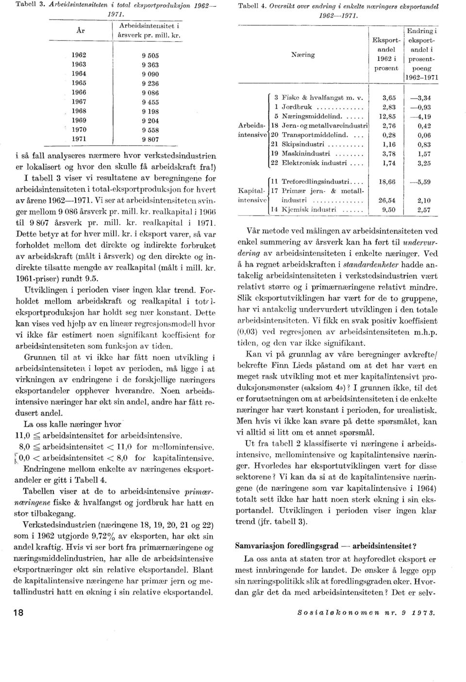 ) I tabell 3 viser vi resultatene av beregningene for arbeidsintensiteten i total-eksportproduksjon for hvert av årene 1962-1971. Vi ser at arbeidsintensiteten svinger mellom 9 086 årsverk pr. mill.