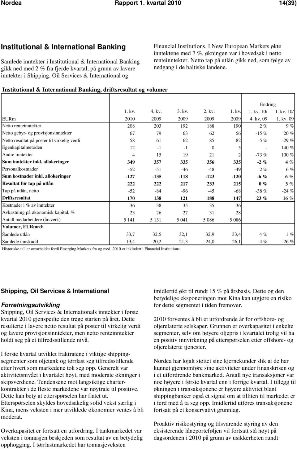 Services & International og Financial Institutions. I New European Markets økte inntektene med 7 %, økningen var i hovedsak i netto renteinntekter.