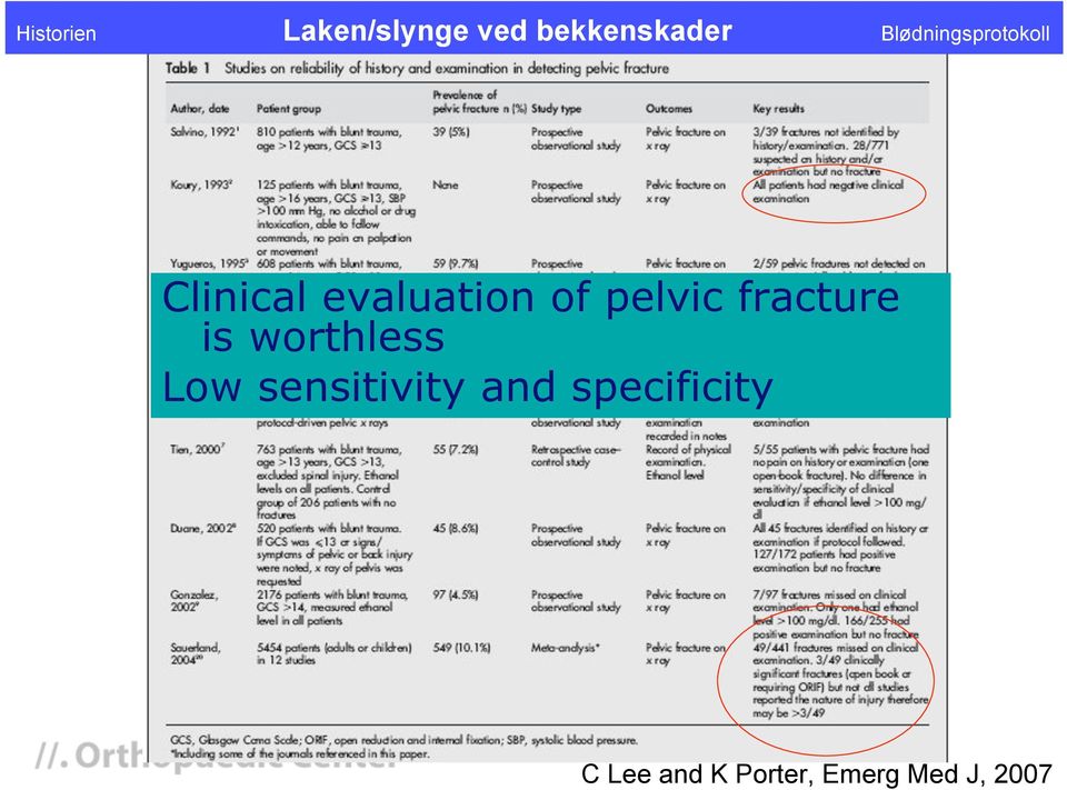 sensitivity and specificity C