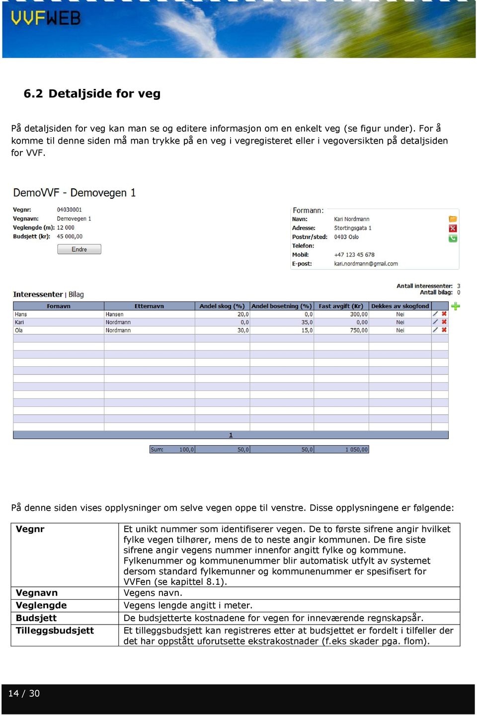 Disse opplysningene er følgende: Vegnr Vegnavn Veglengde Budsjett Tilleggsbudsjett Et unikt nummer som identifiserer vegen.