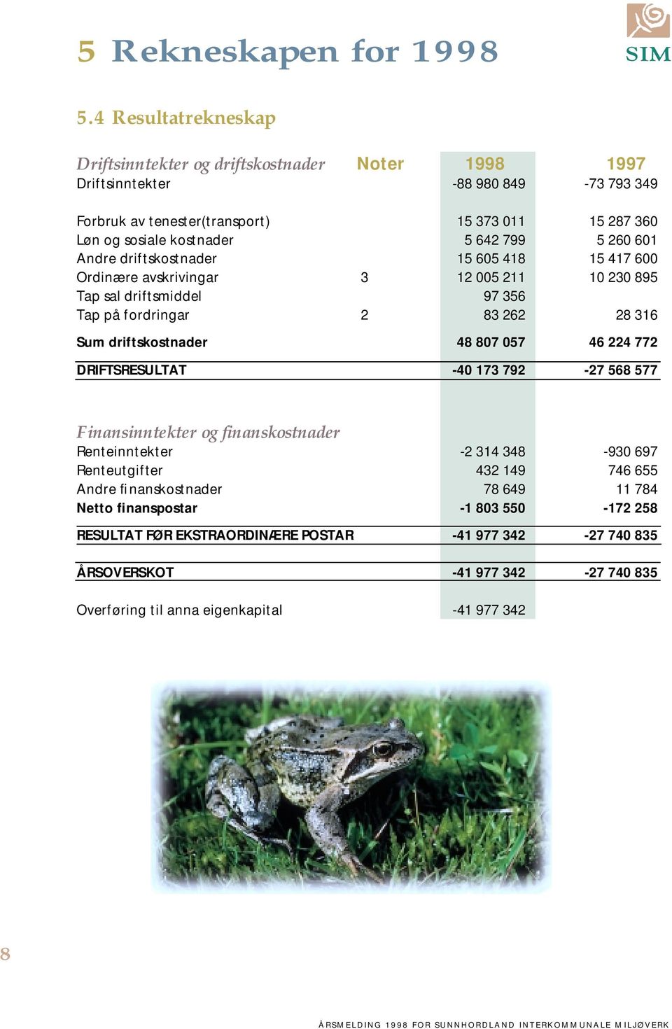 799 5 260 601 Andre driftskostnader 15 605 418 15 417 600 Ordinære avskrivingar 3 12 005 211 10 230 895 Tap sal driftsmiddel 97 356 Tap på fordringar 2 83 262 28 316 Sum driftskostnader 48 807