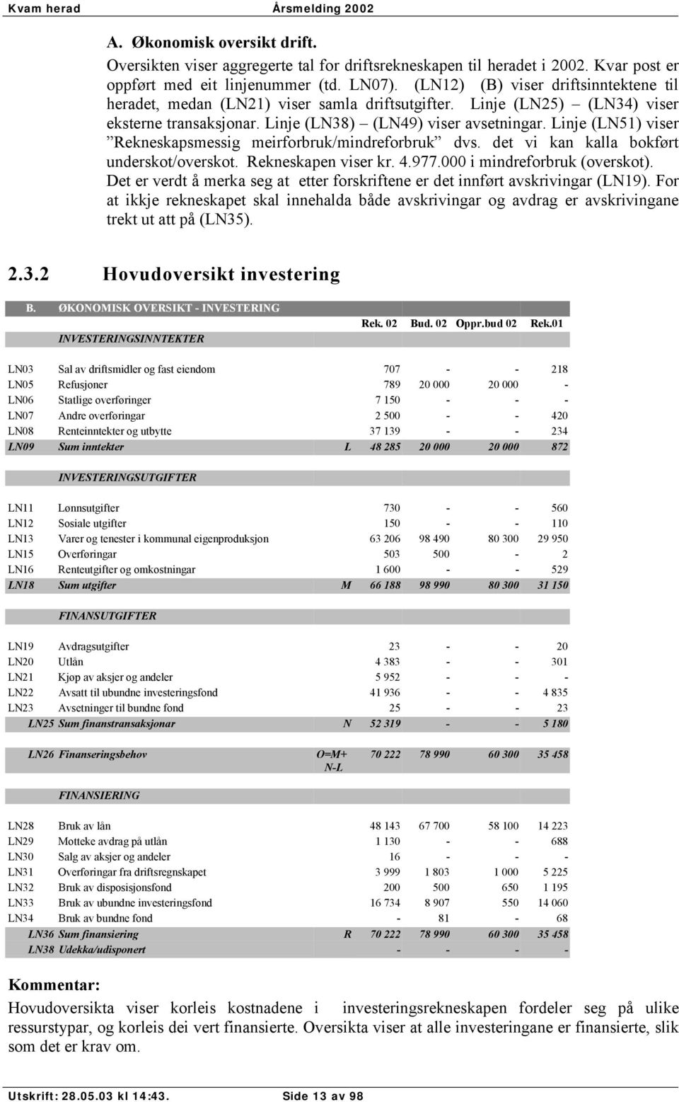 Linje (LN51) viser Rekneskapsmessig meirforbruk/mindreforbruk dvs. det vi kan kalla bokført underskot/overskot. Rekneskapen viser kr. 4.977.000 i mindreforbruk (overskot).