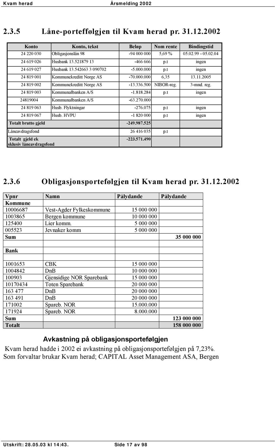 500 NIBOR-reg. 3-mnd. reg. 24 819 003 Kommunalbanken A/S -1.818.284 p.t ingen 24819004 Kommunalbanken A/S -63.270.000 24 819 063 Husb. Flyktningar -276.075 p.t ingen 24 819 067 Husb.