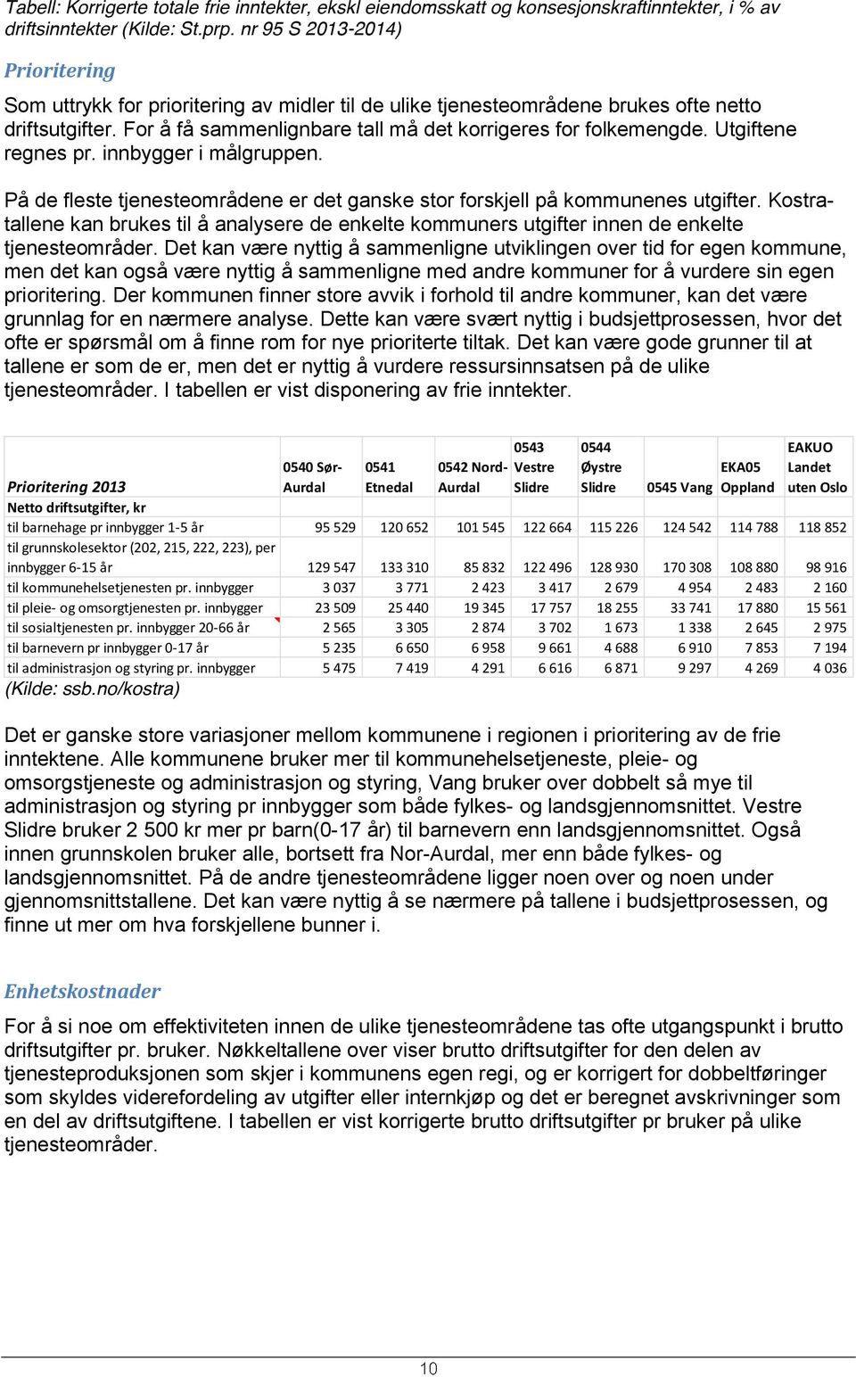 Utgiftene regnes pr. innbygger i målgruppen. På de fleste tjenesteområdene er det ganske stor forskjell på kommunenes utgifter.