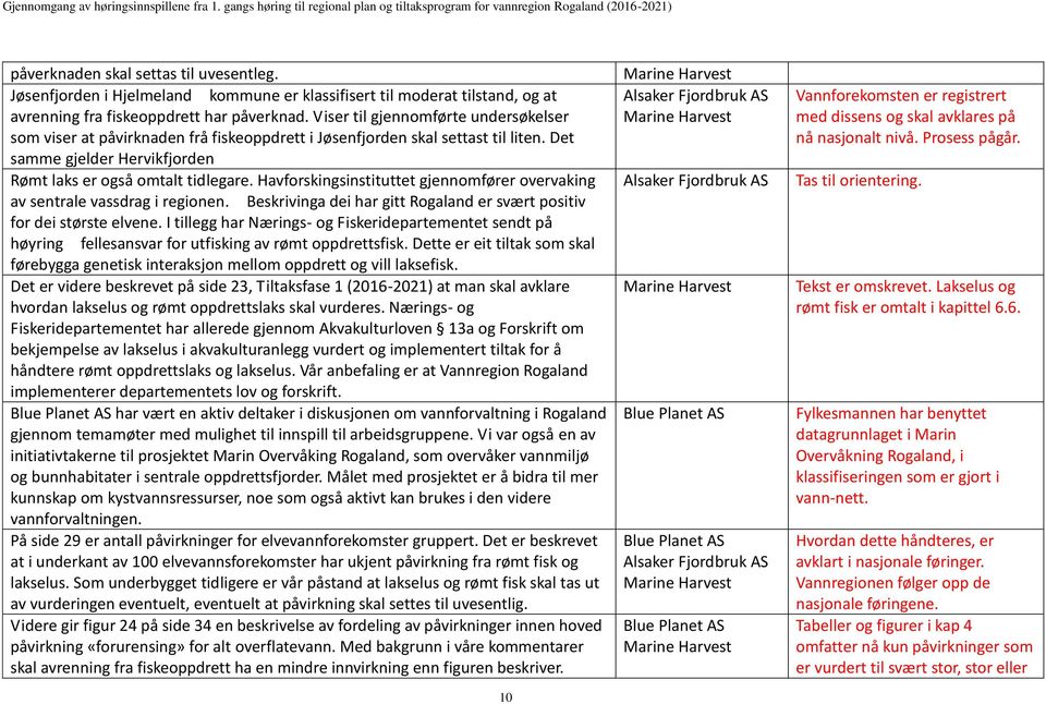 Havforskingsinstituttet gjennomfører overvaking av sentrale vassdrag i regionen. Beskrivinga dei har gitt Rogaland er svært positiv for dei største elvene.