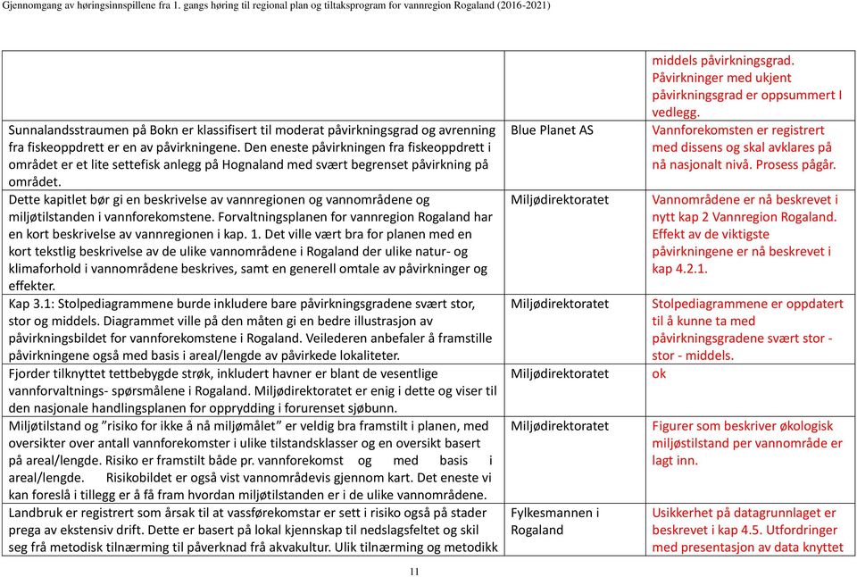 Dette kapitlet bør gi en beskrivelse av vannregionen og vannområdene og miljøtilstanden i vannforekomstene. Forvaltningsplanen for vannregion Rogaland har en kort beskrivelse av vannregionen i kap. 1.