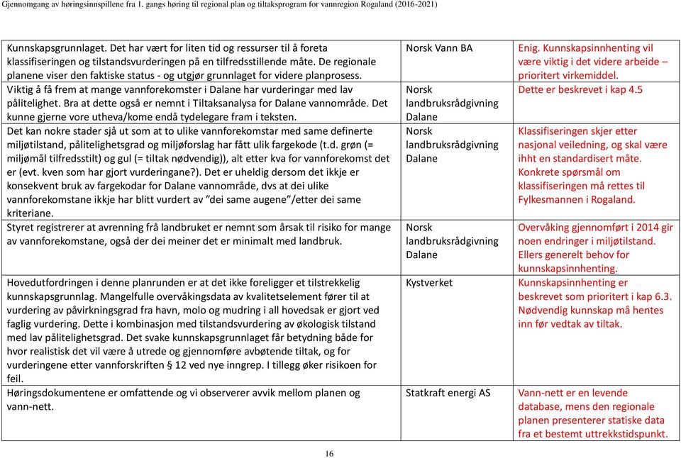 Bra at dette også er nemnt i Tiltaksanalysa for Dalane vannområde. Det kunne gjerne vore utheva/kome endå tydelegare fram i teksten.