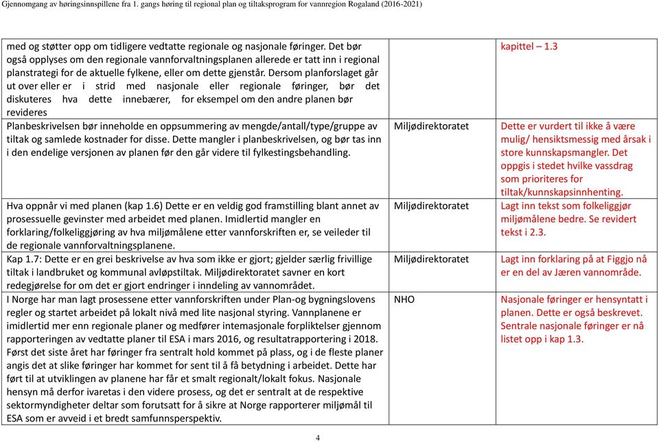 Dersom planforslaget går ut over eller er i strid med nasjonale eller regionale føringer, bør det diskuteres hva dette innebærer, for eksempel om den andre planen bør revideres Planbeskrivelsen bør