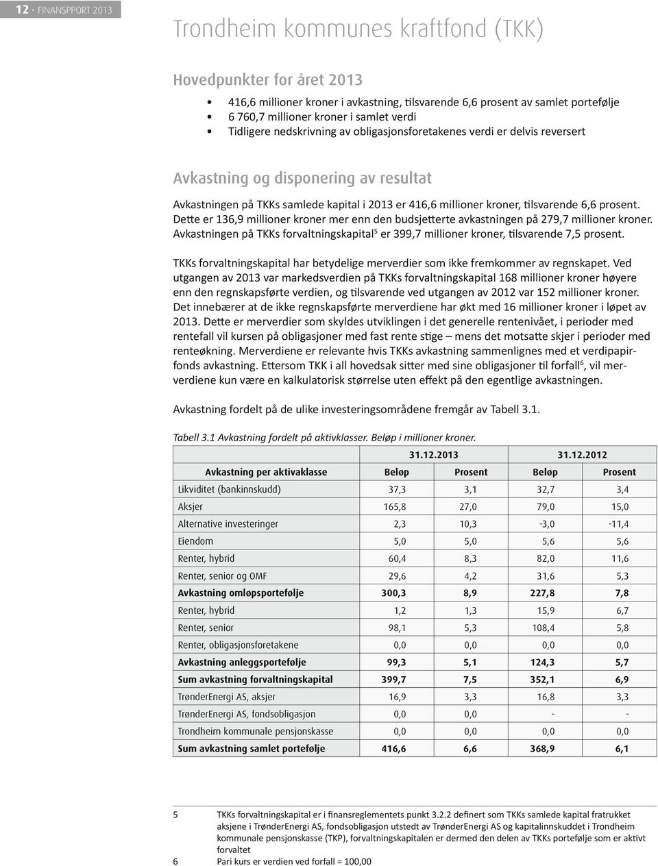 tilsvarende 6,6 prosent. Dette er 136,9 millioner kroner mer enn den budsjetterte avkastningen på 279,7 millioner kroner.