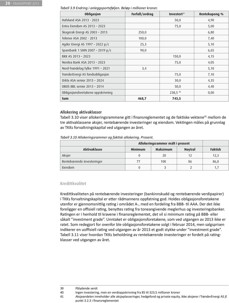 7,40 Agder Energi AS 1997 2022 p/c 25,3 5,10 Sparebank 1 SMN 2007 2019 p/c 90,0 6,65 BKK AS 2013 2023 Nordea Bank ASA 2013 2023 Nord-Trøndelag fylke 1991 2021 150,0 4,15 75,0 4,05 3,4 5,10