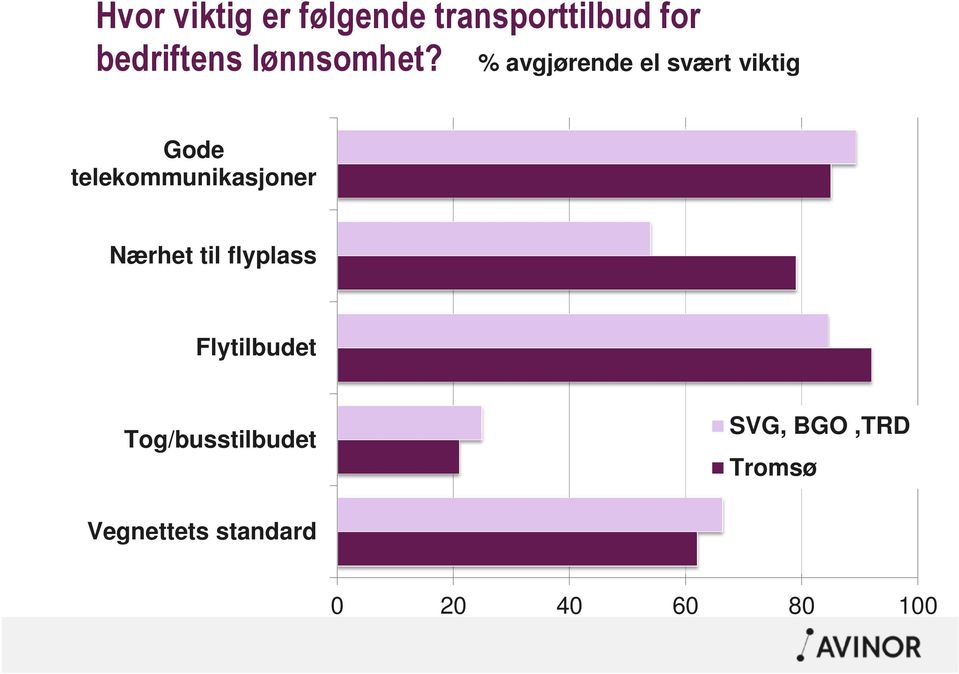 % avgjørende el svært viktig Gode telekommunikasjoner