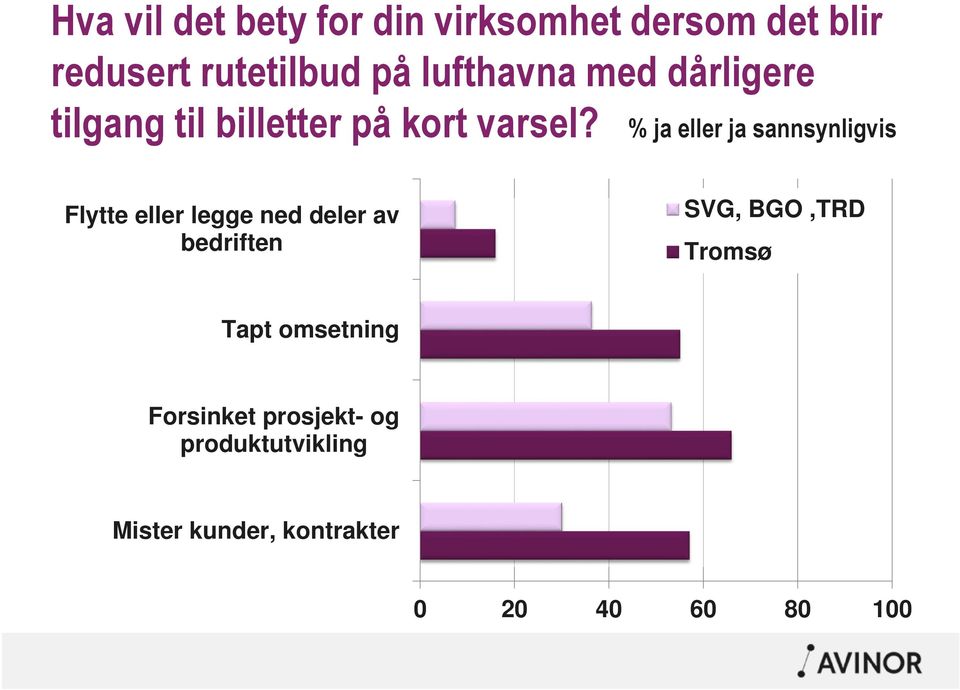 % ja eller ja sannsynligvis Flytte eller legge ned deler av bedriften SVG,