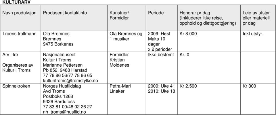 81 00/48 02 26 27 nh_troms@husflid.