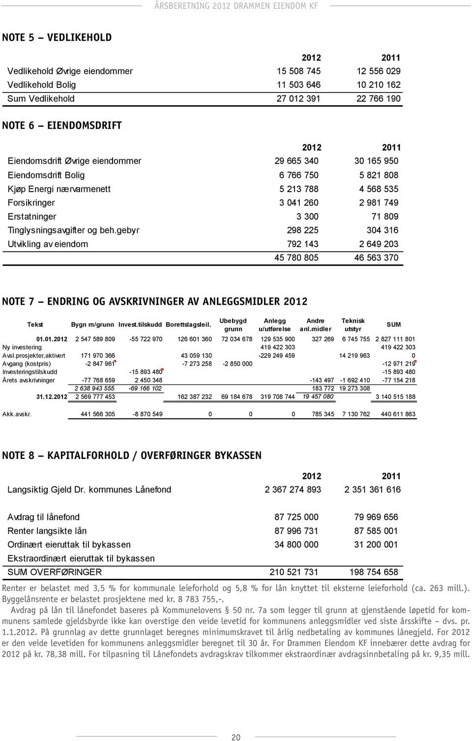 144 200 151 000 Godtgjørelse NOTE 5 VEDLIKEHOLD NOTE 5 - VEDLIKEHOLD til revisor er inkludert i Andre tjenester under note 4a.