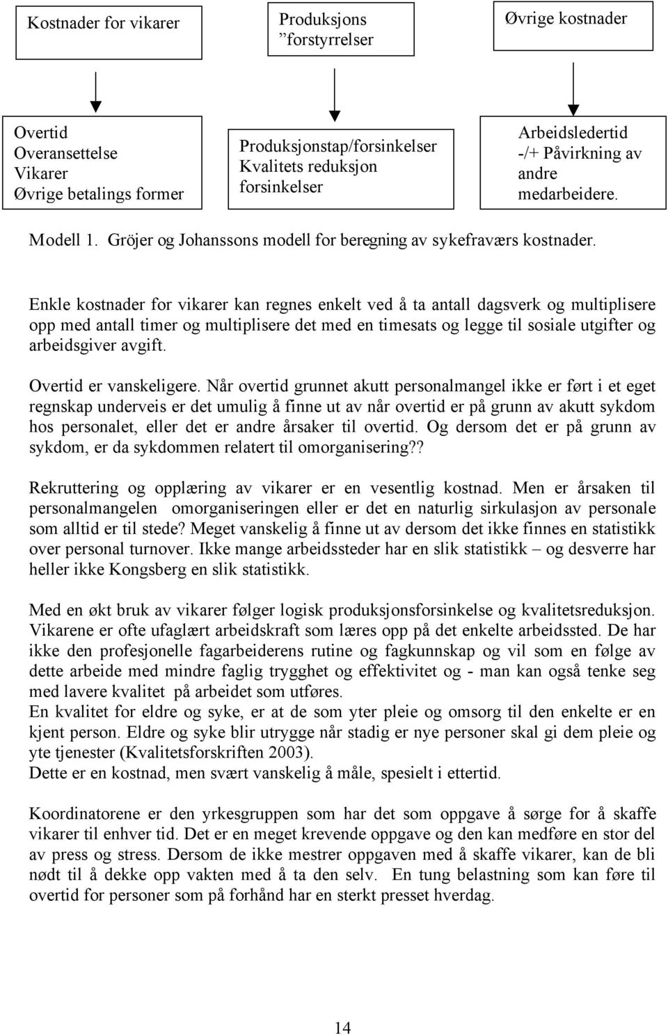 Enkle kostnader for vikarer kan regnes enkelt ved å ta antall dagsverk og multiplisere opp med antall timer og multiplisere det med en timesats og legge til sosiale utgifter og arbeidsgiver avgift.