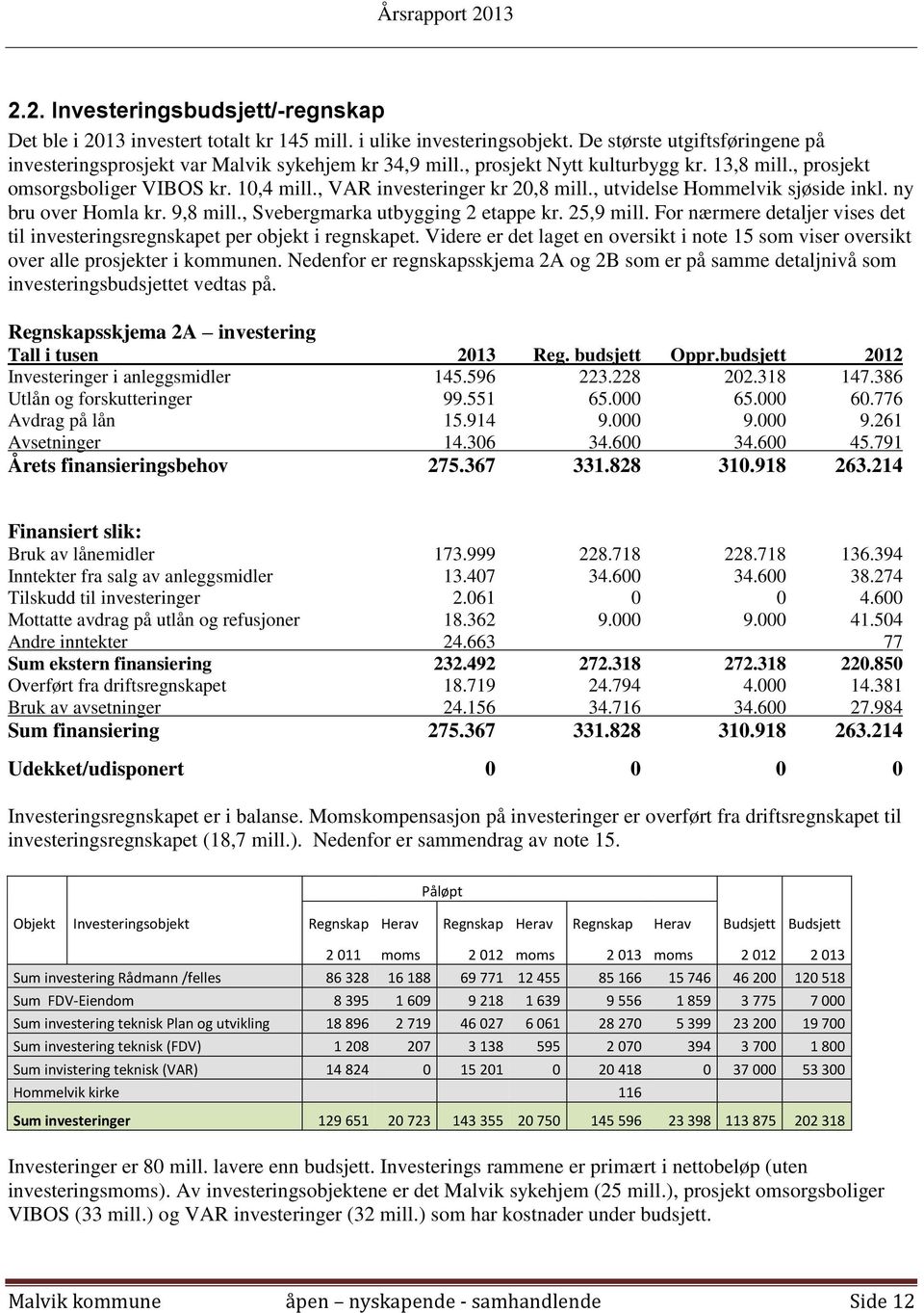 , Svebergmarka utbygging 2 etappe kr. 25,9 mill. For nærmere detaljer vises det til investeringsregnskapet per objekt i regnskapet.