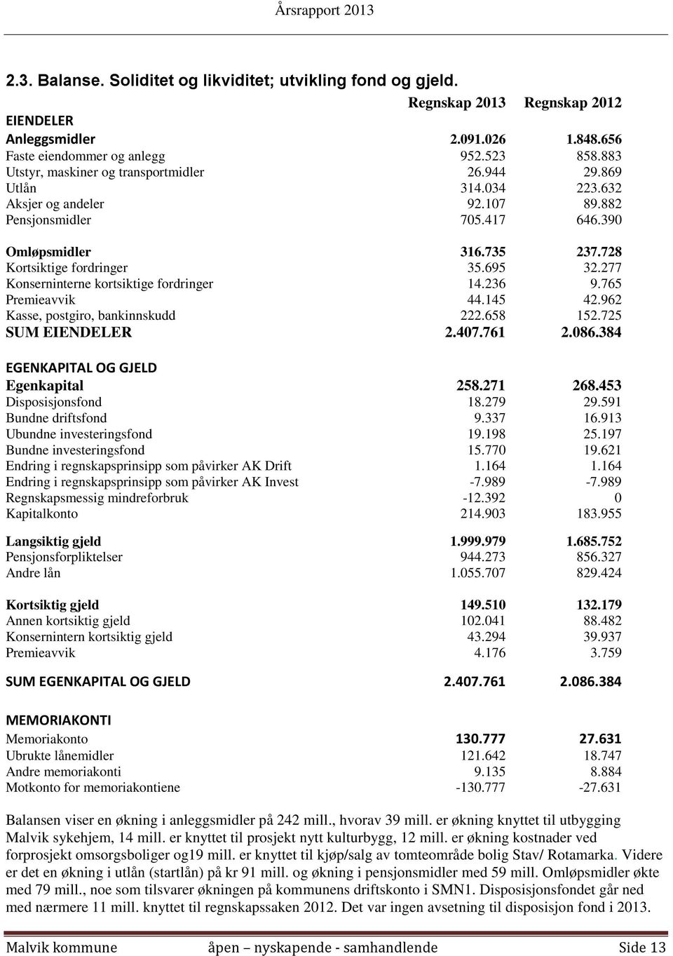 695 32.277 Konserninterne kortsiktige fordringer 14.236 9.765 Premieavvik 44.145 42.962 Kasse, postgiro, bankinnskudd 222.658 152.725 SUM EIENDELER 2.407.761 2.086.