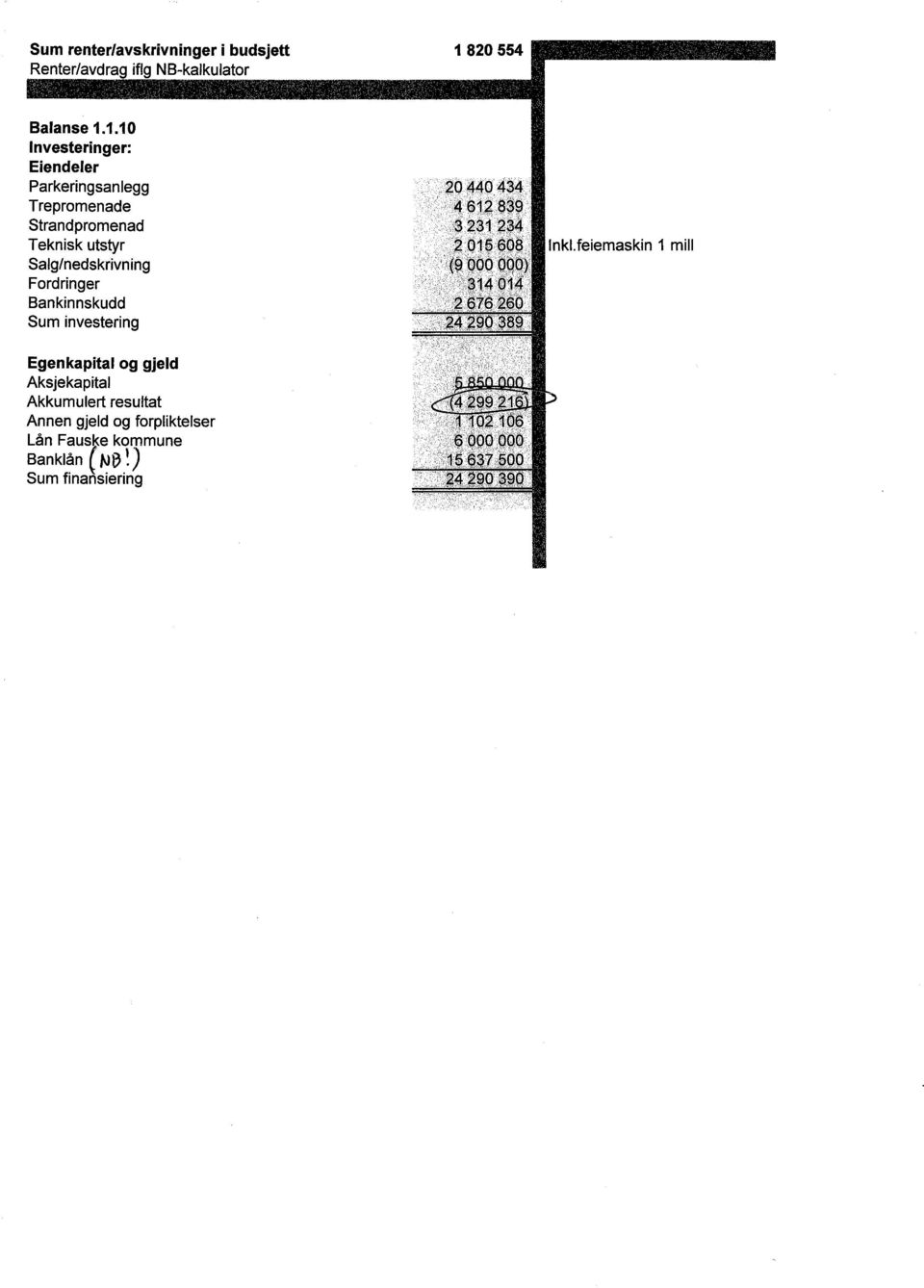 Salg/nedskrivning Fordringer Bankinnskudd Sum investering Inkl.