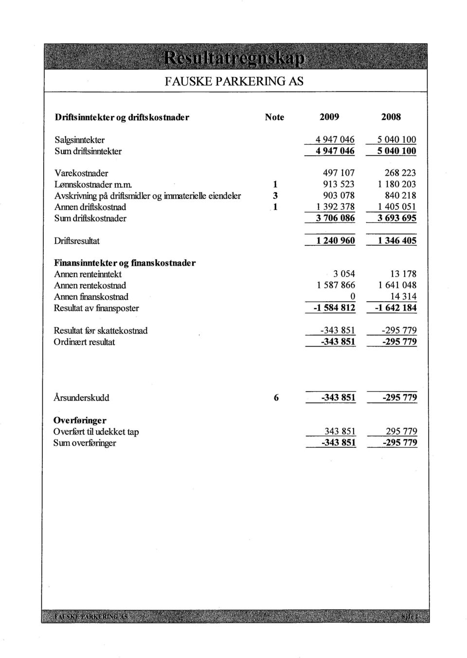 1346405 Finansintekter og fmanskostnader Anen renteintekt 3054 13 178 Anen rentekostnd 1 587866 1 641 048 Anen fikostnd O 14314 Result av fiposter -1584812-1642184