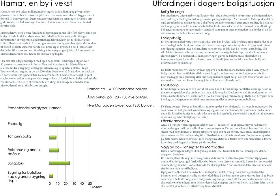 Martodden vil med denne foreslåtte utbygningen kunne tilby forholdsvis rimelige boliger i forhold til i storbyer som Oslo.